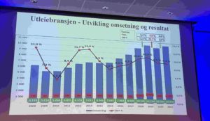 utleiekonferanse utleie av maskiner og utstyr