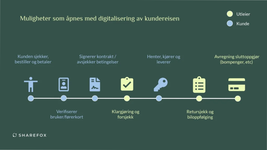 Biluthyrning