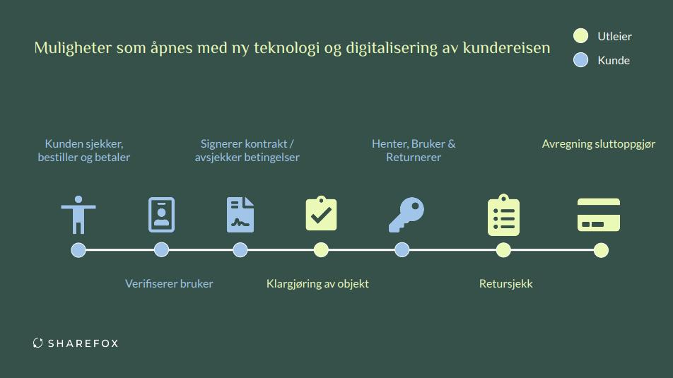 selvbetjening