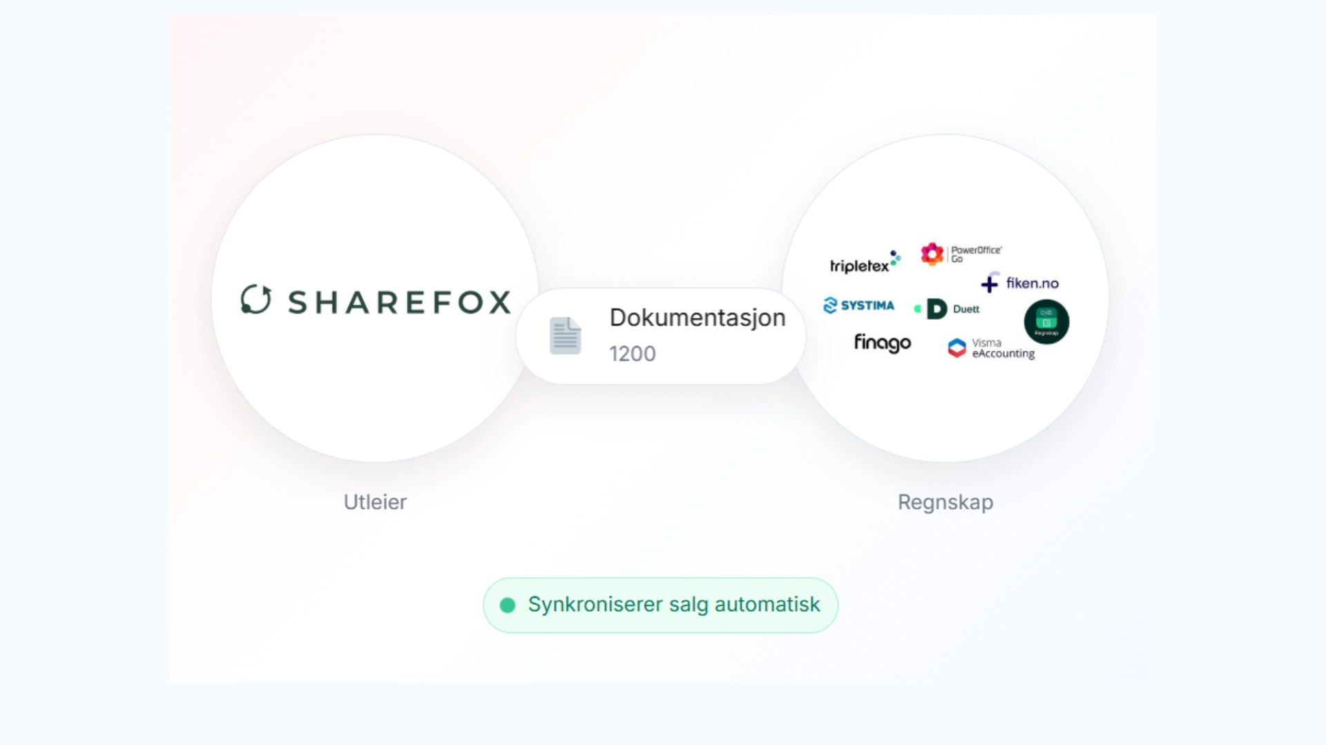 Integrasjon med iizy