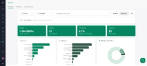 Rapport utnyttelsesgrad utleie - Sharefox