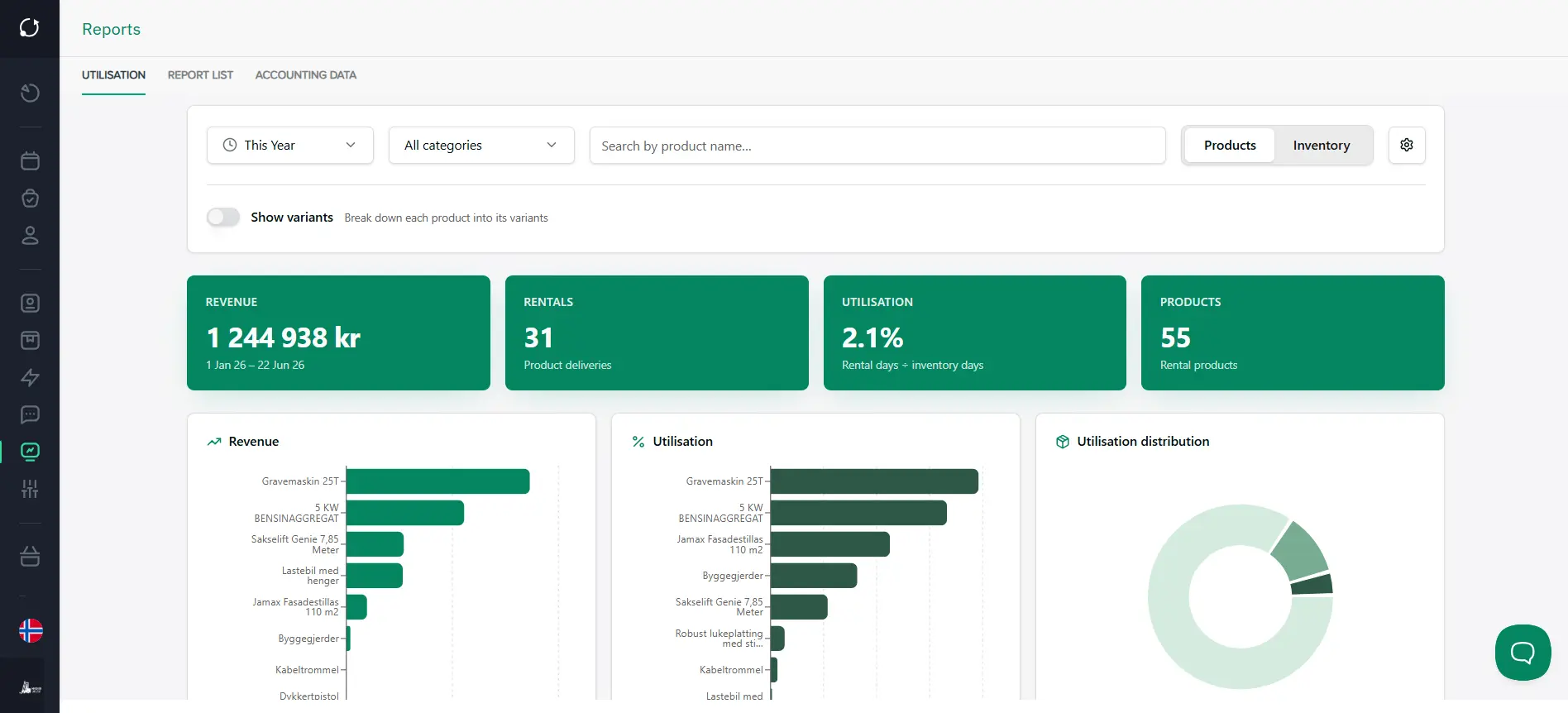 Rapport utnyttelsesgrad utleie - Sharefox