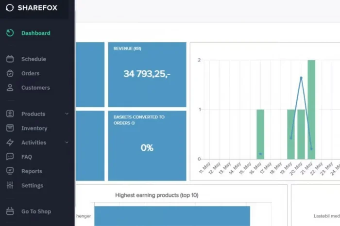 Admin i Sharefox utleiesystem